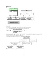 Makroekonominiai rodikliai ir jų analizė 4 puslapis