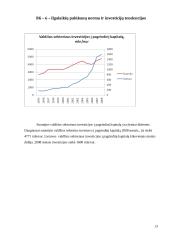 Makroekonominių rodiklių analizė ir vertinimas: Lietuva ir Suomija 13 puslapis