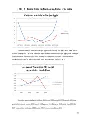 Makroekonominių rodiklių analizė ir vertinimas: Lietuva ir Suomija 15 puslapis