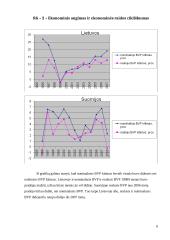 Makroekonominių rodiklių analizė ir vertinimas: Lietuva ir Suomija 6 puslapis