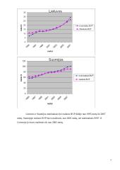 Makroekonominių rodiklių analizė ir vertinimas: Lietuva ir Suomija 7 puslapis