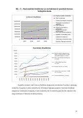 Makroekonominių rodiklių analizė ir vertinimas: Lietuva ir Suomija 10 puslapis