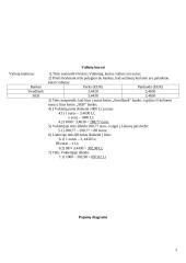 Mano šeimos biudžetas ir išvados 2 puslapis