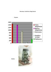 Projektas: ‚,Mano šeimos biudžetas“ 5 puslapis