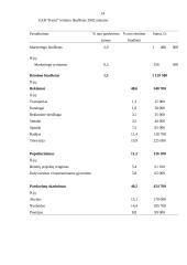 Marketingo kontrolinis darbas 14 puslapis