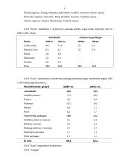 Marketingo kontrolinis darbas 9 puslapis