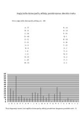 Matematikos tiriamasis darbas 3 puslapis