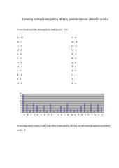 Matematikos tiriamasis darbas 4 puslapis