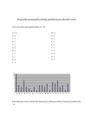Matematikos tiriamasis darbas 5 puslapis