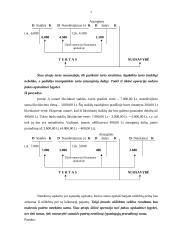 Materialiojo ilgalaikio turto apskaita 7 puslapis