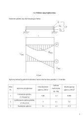 Įvairių metalo konstrukcijų projektavimas 3 puslapis