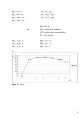 Mikroekonomika. ﻿Individualus namų darbas  4 puslapis
