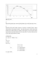 Mikroekonomika. ﻿Individualus namų darbas  5 puslapis