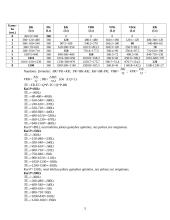 Mikroekonomikos lengvos užduotys 5 puslapis