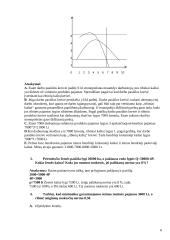 Mikroekonomika apie darbo rinką 6 puslapis