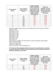 Mikroekonomika apie darbo rinką 7 puslapis