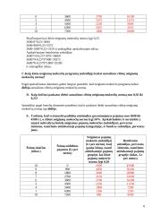 Mikroekonomika apie darbo rinką 8 puslapis