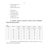 Pinigų kilmė bei funkcija, naudingumo teorija, monopolinė rinka bei verslo organizavimo formos 10 puslapis