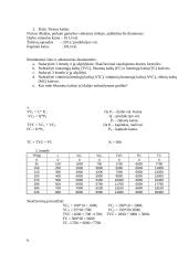 Mikroekonomika. Gamybos funkcija 2 puslapis