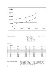 Mikroekonomika. Gamybos funkcija 3 puslapis