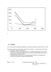 Mikroekonomika. Gamybos funkcija 4 puslapis