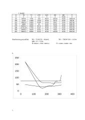 Mikroekonomika. Gamybos funkcija 5 puslapis