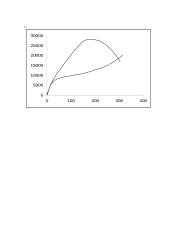 Mikroekonomika. Gamybos funkcija 8 puslapis