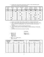 Paprasti mikroekonomikos uždaviniai 8 puslapis