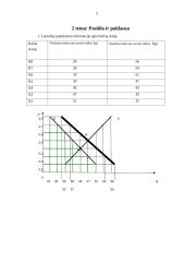 Ribotumas, pasiūla ir paklausa, gamybos kaštai bei pelnas 5 puslapis