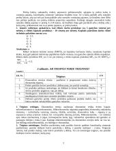 Nesunkios ir išspręstos mikroekonomikos užduotys 3 puslapis