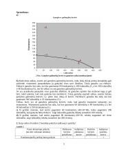 Nesunkios ir išspręstos mikroekonomikos užduotys 5 puslapis