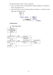 Modelio kūrimas: šliuzas 14 puslapis