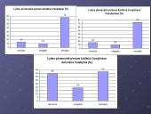 Mokslinio straipsnio pristatymas: Planinė lyčių atranka ir lyčių pusiausvyra 5 puslapis