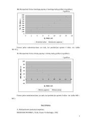 Monopolinės rinkos uždaviniai 5 puslapis