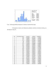 Namų ūkio išlaidų elektros energijai tyrimas 11 puslapis