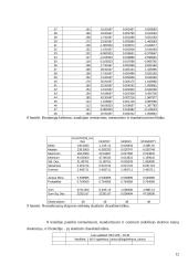 Namų ūkio išlaidų elektros energijai tyrimas 12 puslapis
