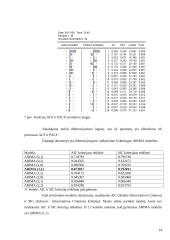 Namų ūkio išlaidų elektros energijai tyrimas 14 puslapis