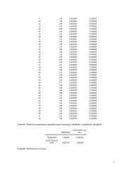 Namų ūkio išlaidų elektros energijai tyrimas 7 puslapis