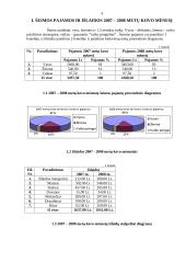 Namų ūkio statistinis tyrimas 4 puslapis