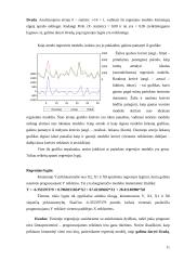 Namų ūkių biudžetų statistinių duomenų regresinė analizė 11 puslapis