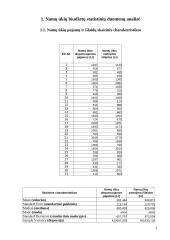 Namų ūkių biudžetų statistinių duomenų regresinė analizė 3 puslapis