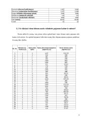 Namų ūkių biudžetų statistinių duomenų regresinė analizė 4 puslapis