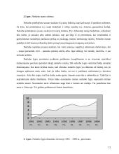 Nedarbas — viena didžiausių ekonomikos blogybių 12 puslapis