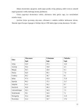 Nedarbas — viena didžiausių ekonomikos blogybių 13 puslapis