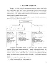 Nedarbas — viena didžiausių ekonomikos blogybių 5 puslapis
