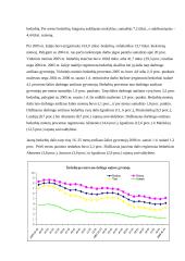 Nedarbas ir užimtumas 5 puslapis