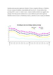 Nedarbas ir užimtumas 7 puslapis
