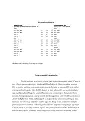 Nedarbas ir užimtumas 8 puslapis