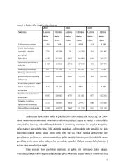 Nedarbas. Nedarbo problemos Lietuvoje 9 puslapis