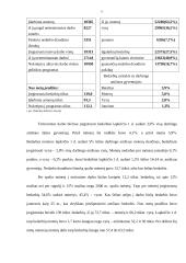 Nedarbo problema Telšių rajone 11 puslapis